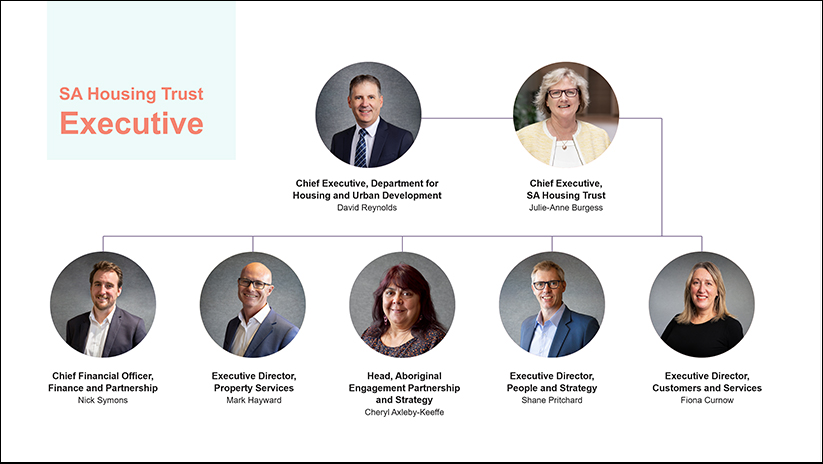 SA Housing Trust Executive as at 30 June 2025 SA Housing Trust Executive as at 30 June 2025